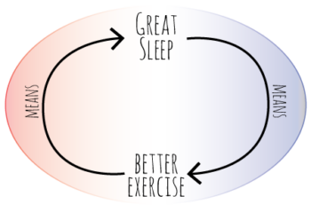 sleep and exercise