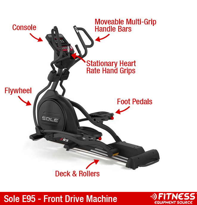 Different types discount of elliptical machines