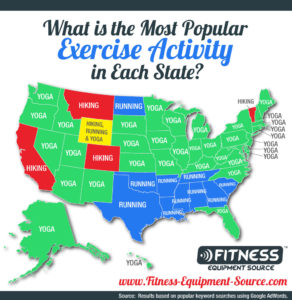 What is the most popular exercise activity in each state?